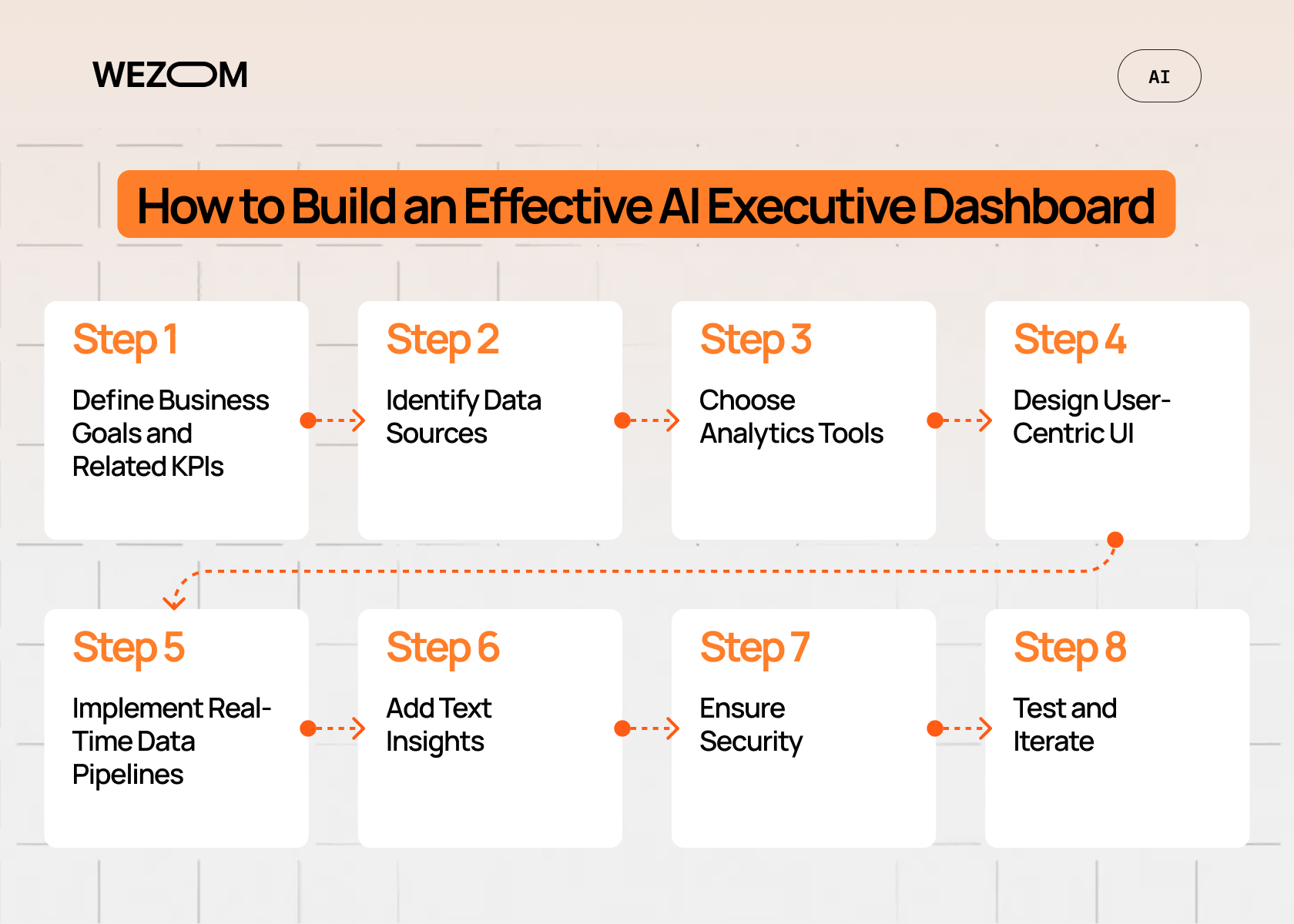 Executive dashboard best practices for building AI analytics dashboard with KPI and reporting workflow Executive dashboard best practices for building AI analytics dashboard with KPI and reporting workflow